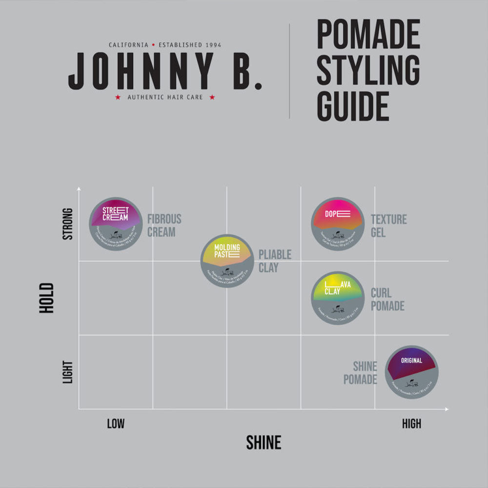 Johnny B Dope Texture Gel 3oz styling product in a clear jar with a black lid, showcasing its gel texture and branding.